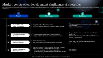 Photonics Market Penetration Development Challenges Of Photonics