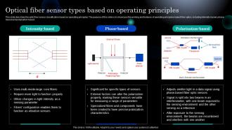Photonics Optical Fiber Sensor Types Based On Operating Principles Ppt Pictures