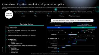 Photonics Overview Of Optics Market And Precision Optics Ppt Topics