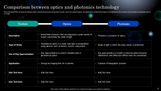 Photonics Powerpoint Presentation Slides Pre-designed Best