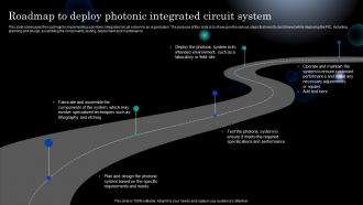 Photonics Roadmap To Deploy Photonic Integrated Circuit System Ppt Sample