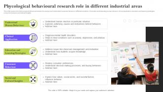 Phycological Behavioural Research Role In Different Industrial Areas