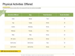 Physical activities offered time duration ppt powerpoint presentation show
