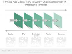 Physical and capital flow in supply chain management ppt infographic template
