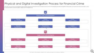 Physical And Digital Investigation Process For Financial Crime