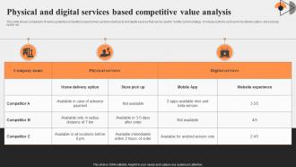 Physical And Digital Services Based Competitive Value Analysis