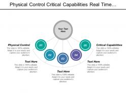 Physical Control Critical Capabilities Real Time Monitoring Model Assessment