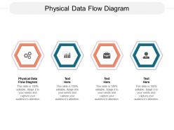 Physical data flow diagram ppt powerpoint presentation inspiration samples cpb