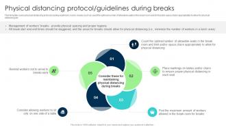 Physical Distancing Protocol Guidelines During Breaks Business Transformation Guidelines