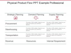 Physical Product Flow Ppt Example Professional