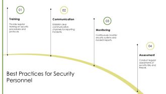 Physical Security Systems And Best Practices PPT Demonstration AT Pre-designed Captivating