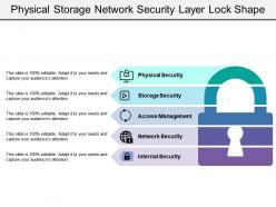 Physical storage network security layer lock shape