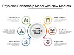 Physician partnership model with new markets