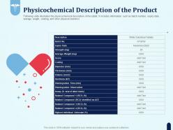 Physicochemical description of the product pharmaceutical development new medicine