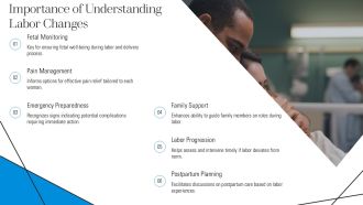 Physiological Changes During Labor Intrapartum PPT Structure AT Informative Slides