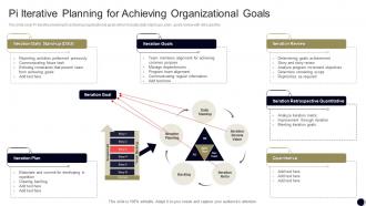 PI Iterative Planning For Achieving Organizational Goals