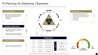 PI Planning For Delivering Objectives