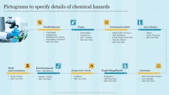 Pictograms To Specify Details Of Chemical Hazards Maintaining Health And Safety