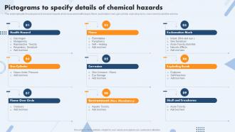 Pictograms To Specify Details Of Chemical Hazards Safety Operations And Procedures