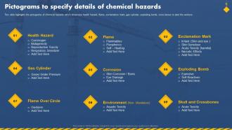 Pictograms To Specify Details Of Chemical Hazards Workplace Safety Management Hazard