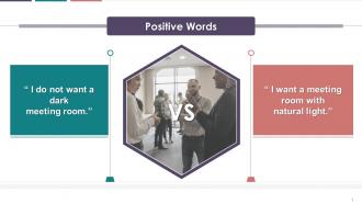 Picture Explaining Importance Of Positive Words In Speaking Effectively Training Ppt