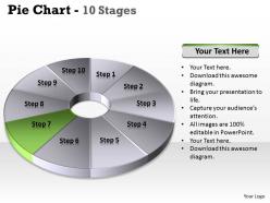 Pie chart 10 step
