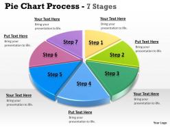 Pie chart 7 Stages 6
