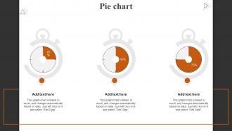 Pie Chart Achieving Higher ROI With Brand Development