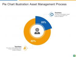Pie chart analysis management process sales organization provenance data
