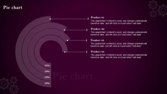 Pie Chart Apples Branding Strategy To Gain Competitive Edge Ppt File Backgrounds