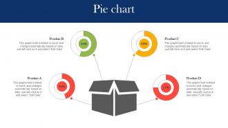 Pie Chart Boosting Campaign Reach Through Paid Marketing Tactics MKT SS V