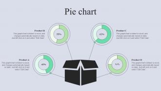 Pie Chart Complete Guide Of Holistic Marketing Campaigns MKT SS V