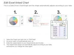 Pie chart data representation for operating expense presentation slide