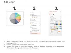 Pie chart data representation for operating expense presentation slide