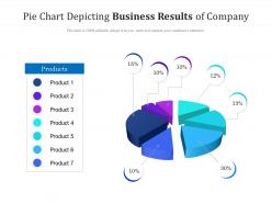 Pie Chart Depicting Business Results Of Company
