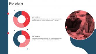 Pie Chart Developing Marketing And Promotional Strategies With Market Segmentation MKT SS V