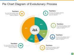 Pie chart diagram of evolutionary process infographic template