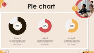 Pie Chart Digital Marketing Strategies To Increase MKT SS V