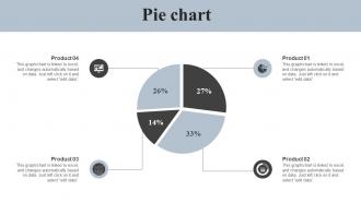 Pie Chart Effective Financial Strategy Implementation Planning Ppt Powerpoint Presentation Gallery Model