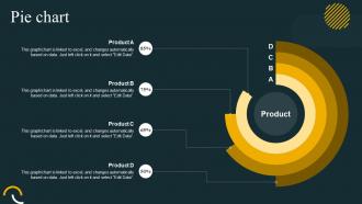 Pie Chart Effective Workforce Planning And Management