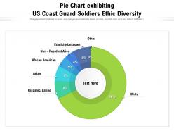 Pie chart exhibiting us coast guard soldiers ethic diversity