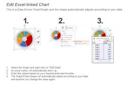 Pie chart for market research and analysis powerpoint ideas