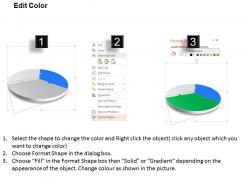 Pie chart for result analysis powerpoint template slide