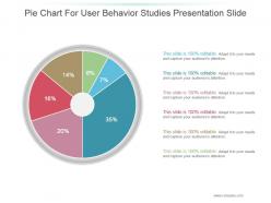 Pie Chart For User Behavior Studies Presentation Slide