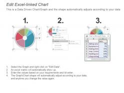 Pie chart for user behavior studies presentation slide