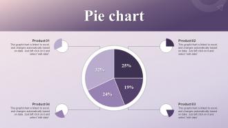 Pie Chart How Apple Has Emerged As Innovative Market Leader