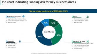 Pie Chart Indicating Funding Ask For Key Business Areas