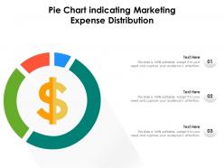 Pie chart indicating marketing expense distribution