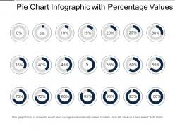 Pie chart infographic with percentage values ppt background template
