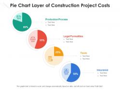 Pie Chart Layer Of Construction Project Costs